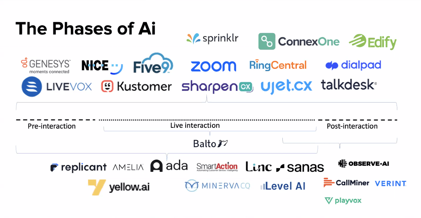 AI Market Intelligence & Vendor Mapping